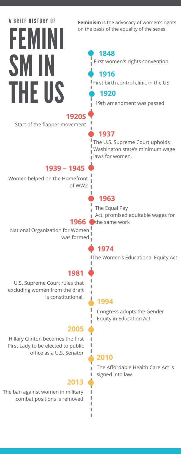 In-depth column: Feminism — more than just a word – The North Star