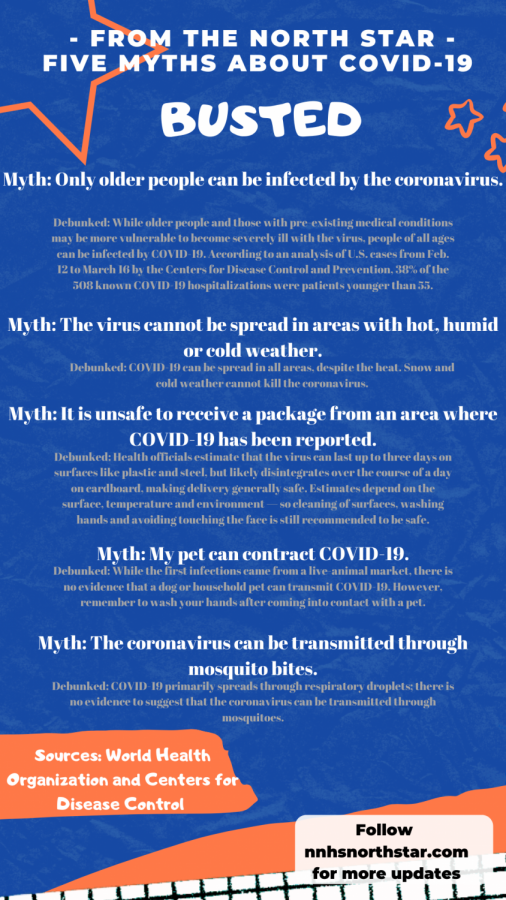 Graphic: Debunking five COVID-19 myths