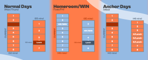 A visual of the proposed schedule compared to Naperville North's current schedule. Graphic by Vita Klein.